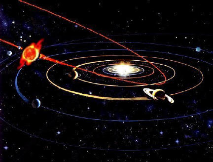 Misteri Kedatangan Planet X (Nibiru)