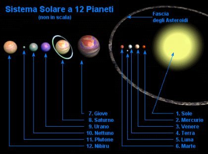 Misteri Kedatangan Planet X (Nibiru)