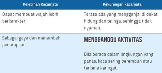 Kacamata, Softlens Atau Operasi Untuk Mata