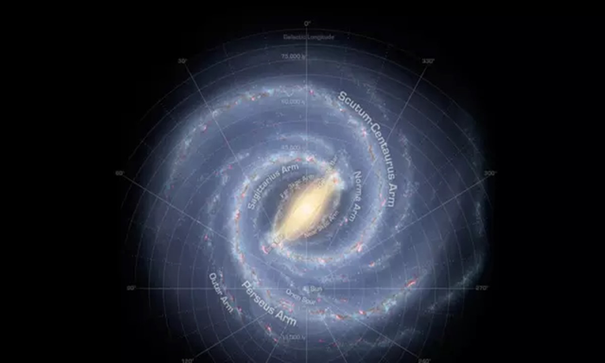 Galaksi Di Alam Semesta dan Penjelasannya